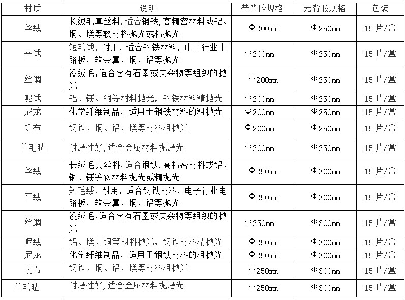 6-金相抛光织物规格.JPG